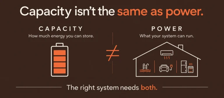 Solar battery capacity vs power for a three-phase Queensland home